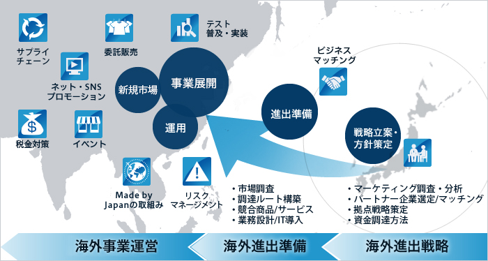 新エネルギー開発における当社の取り組み